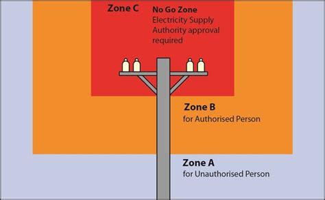 lv lines|safe distance from electrical lines.